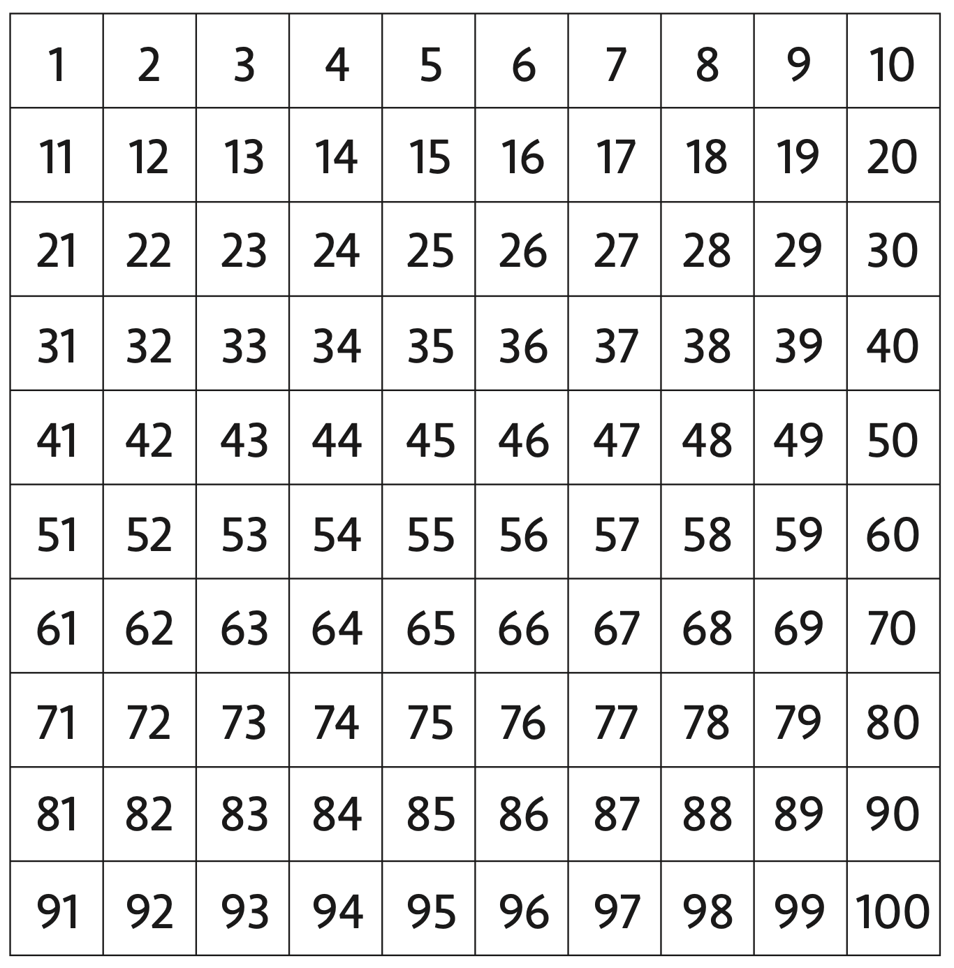 WIM 1 Launch Patterns In The Hundred Chart